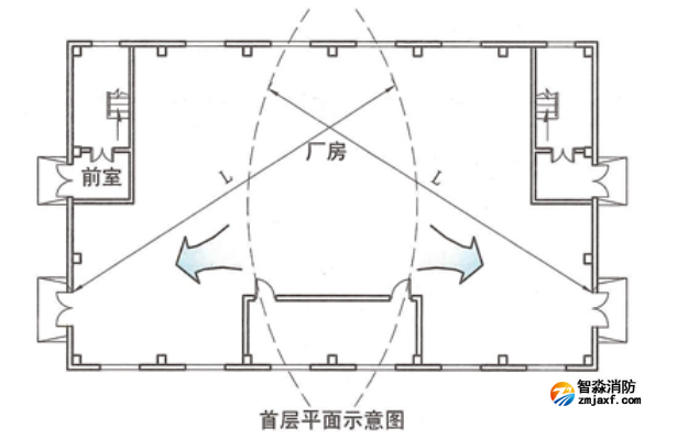 建規(guī)圖示