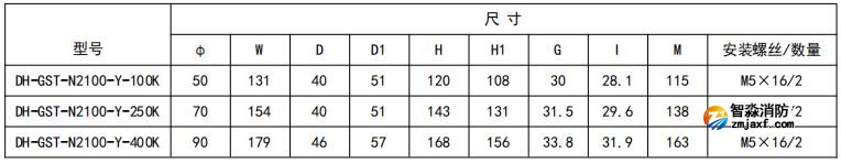 開口式，圓孔100A-400A外形尺寸圖