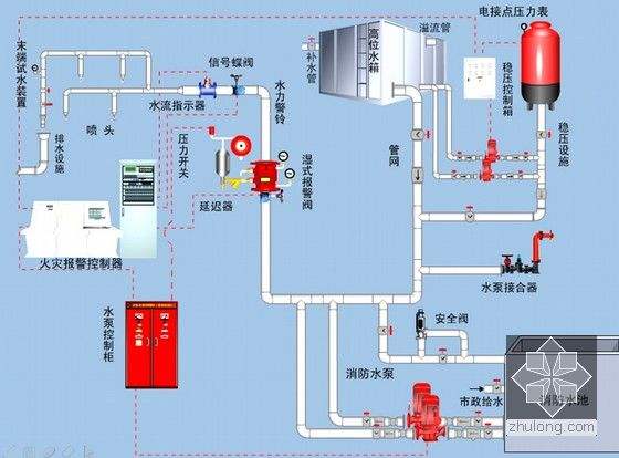 海灣消防聯(lián)動控制系統(tǒng)圖