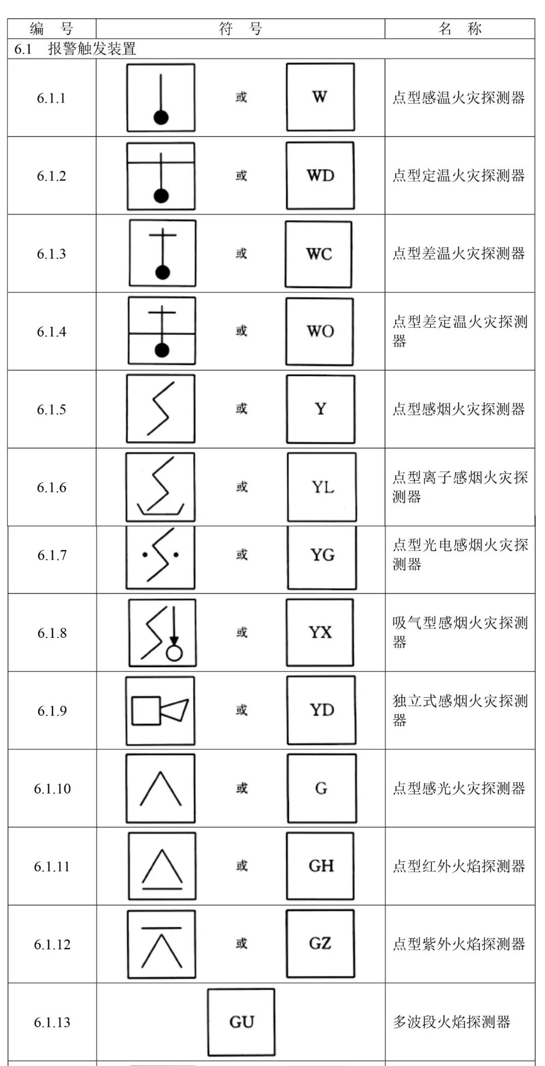 火災報警設備獨立圖形符號