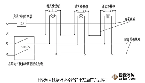 消火栓啟泵