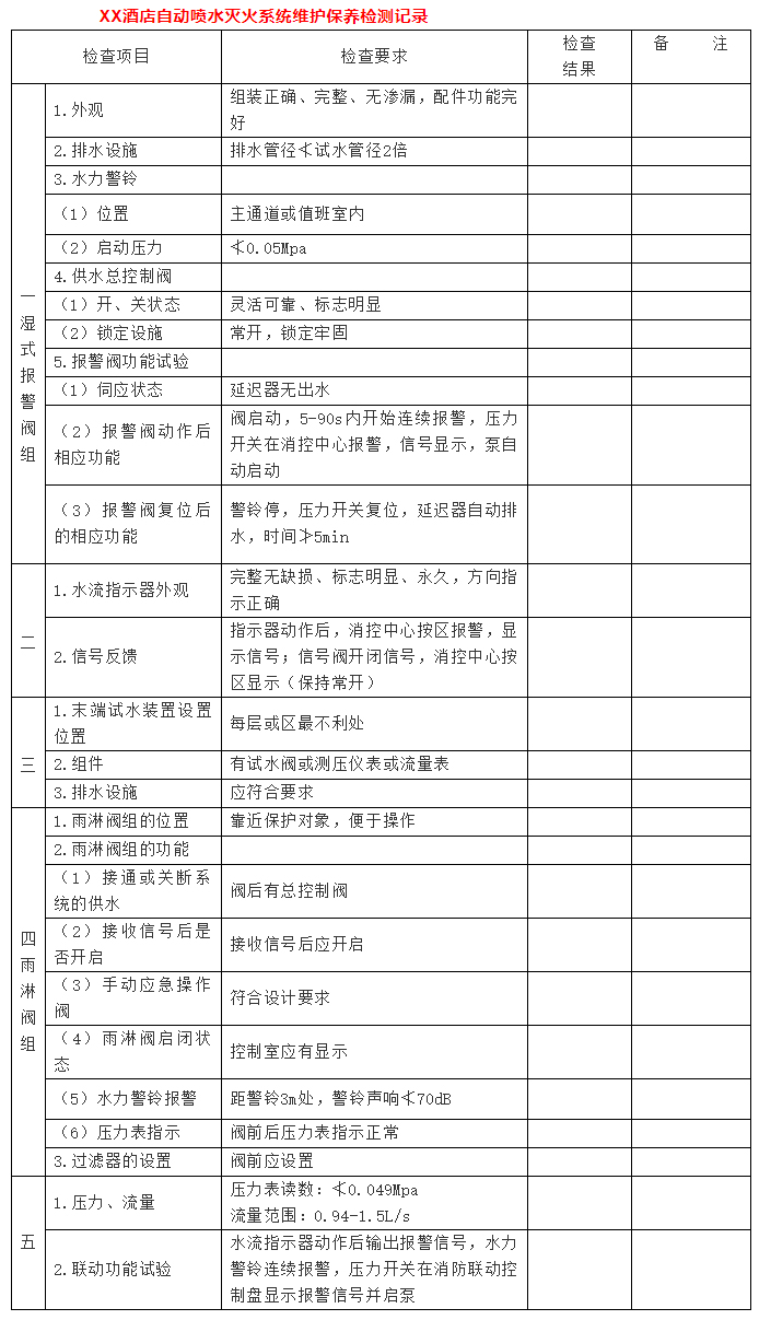 自動噴水滅火系統維護保養(yǎng)檢測記錄   