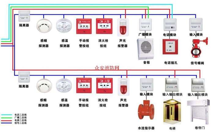 海灣消防設(shè)備接線圖(總系統(tǒng)圖)
