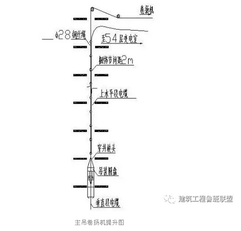 主吊卷揚機提升圖