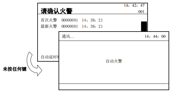 傳輸設(shè)備如何會(huì)向監(jiān)控管理中心上報(bào)信息