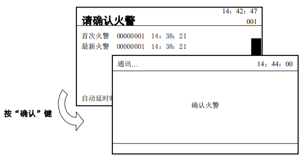 傳輸設(shè)備如何會(huì)向監(jiān)控管理中心上報(bào)信息